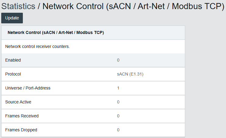 Statistics Network Control