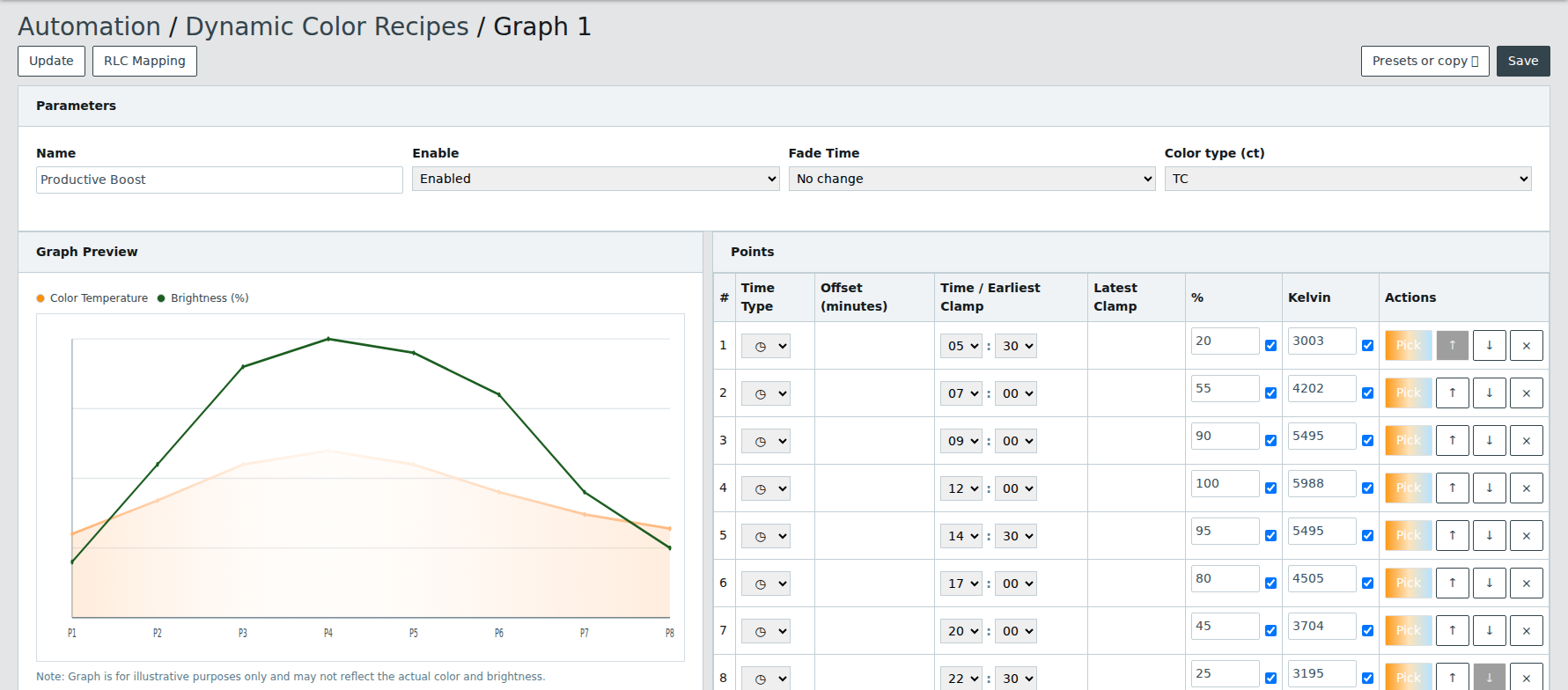 Dynamic Color Recipes Graph