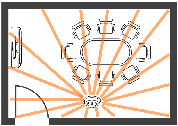 Image of the Room Light Control - Occupancy Sensor Small Conference Room
